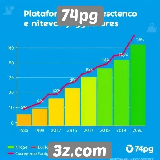 Estatísticas de usuários no site 74pg
